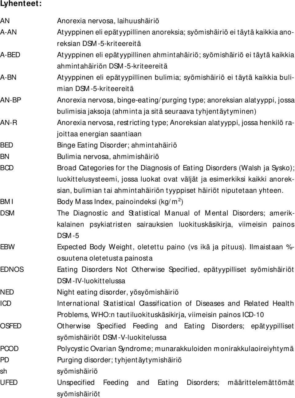 nervosa, binge-eating/purging type; anoreksian alatyyppi, jossa bulimisia jaksoja (ahminta ja sitä seuraava tyhjentäytyminen) AN-R Anorexia nervosa, restricting type; Anoreksian alatyyppi, jossa