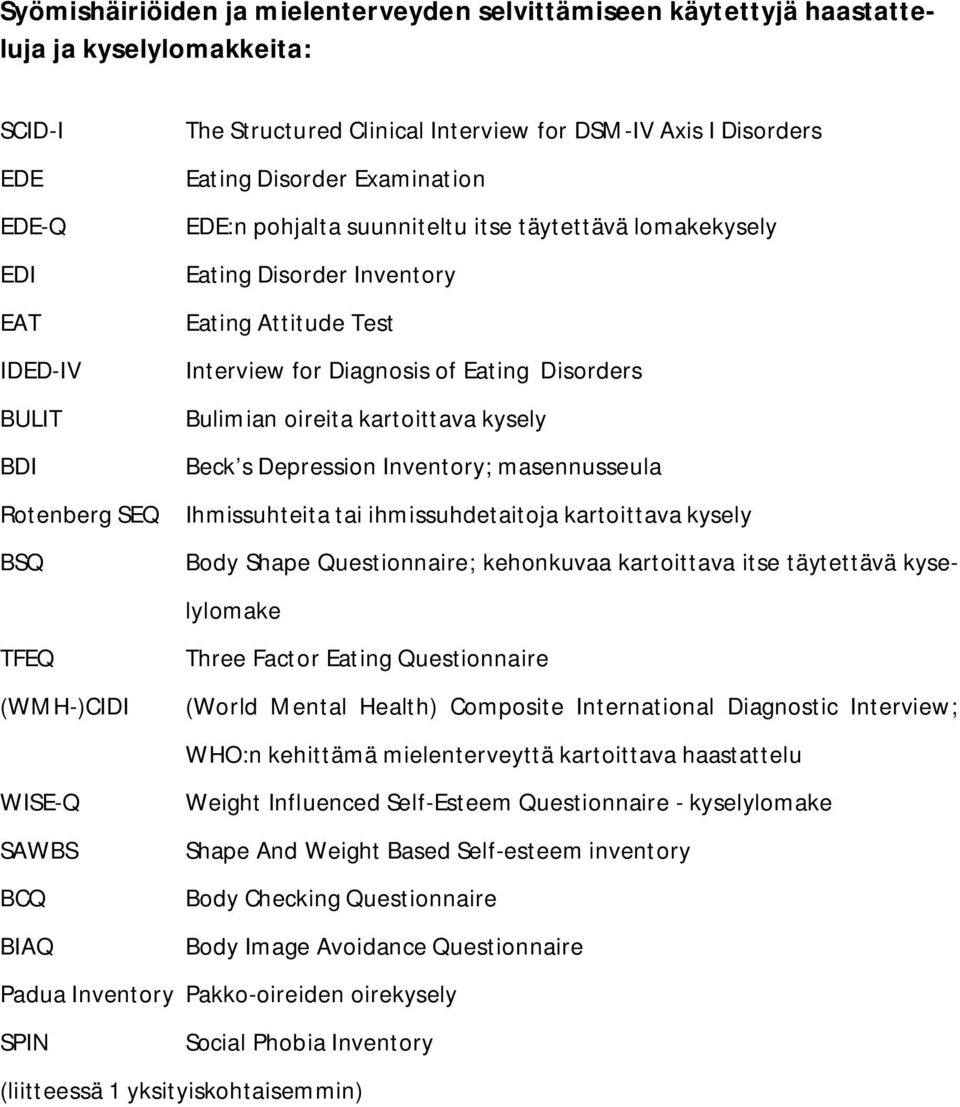 kartoittava kysely BDI Beck s Depression Inventory; masennusseula Rotenberg SEQ Ihmissuhteita tai ihmissuhdetaitoja kartoittava kysely BSQ Body Shape Questionnaire; kehonkuvaa kartoittava itse