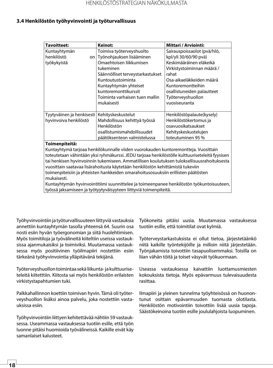 kpl/yli 30/60/90 pvä) työkykyistä Omaehtoisen liikkumisen tukeminen Säännölliset terveystarkastukset Kuntoutustoiminta Kuntayhtymän yhteiset kuntoremonttikurssit Toiminta varhaisen tuen mallin