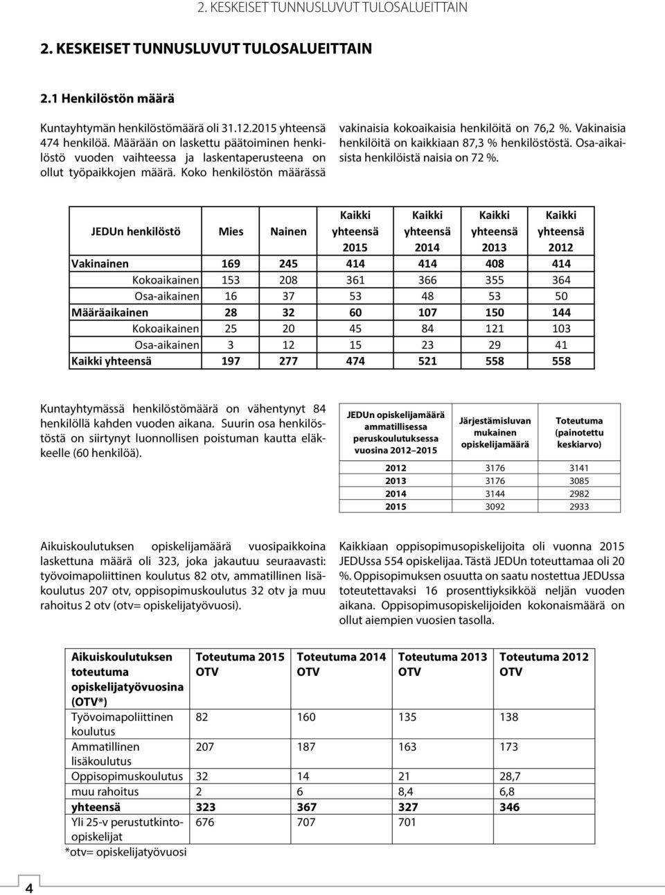 Vakinaisia henkilöitä on kaikkiaan 87,3 % henkilöstöstä. Osa-aikaisista henkilöistä naisia on 72 %.