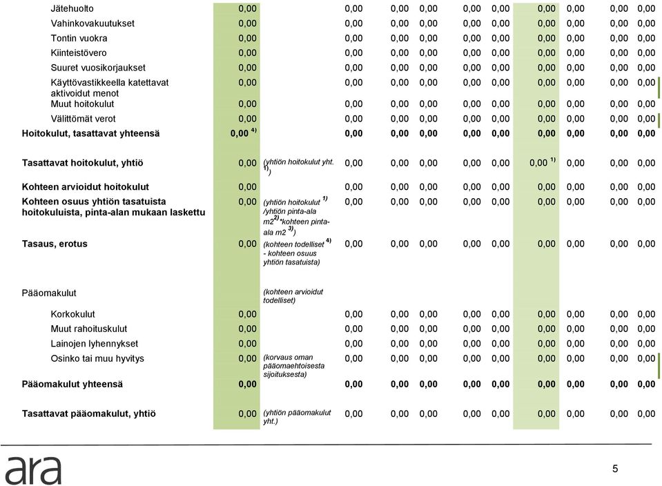 1) ) 0,00 0,00 0,00 0,00 0,00 0,00 1) 0,00 0,00 0,00 Kohteen arvioidut hoitokulut 0,00 Kohteen osuus yhtiön tasatuista 0,00 (yhtiön hoitokulut 1) hoitokuluista, pinta-alan mukaan laskettu /yhtiön