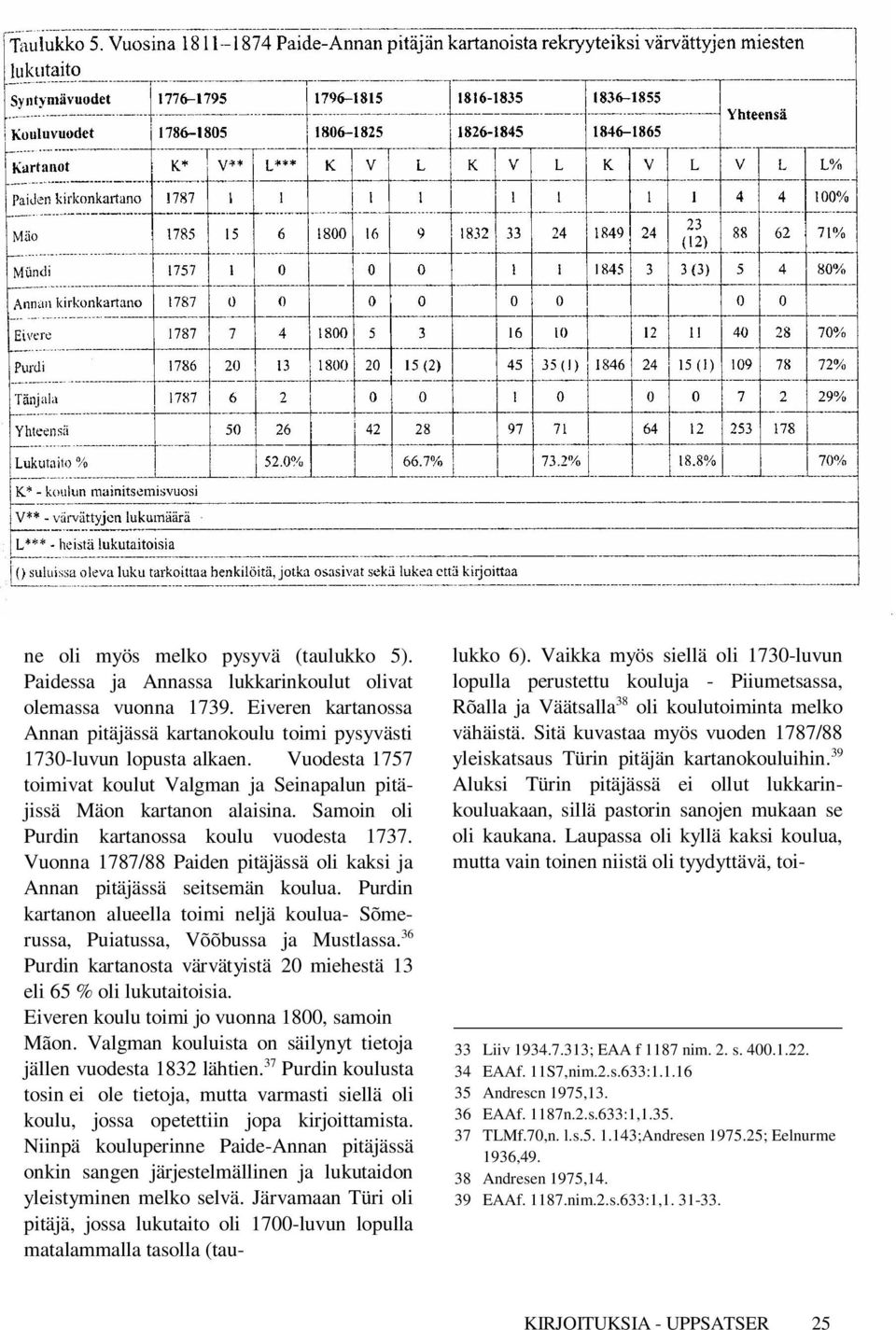Vuonna 1787/88 Paiden pitäjässä oli kaksi ja Annan pitäjässä seitsemän koulua. Purdin kartanon alueella toimi neljä koulua- Sõmerussa, Puiatussa, Võõbussa ja Mustlassa.