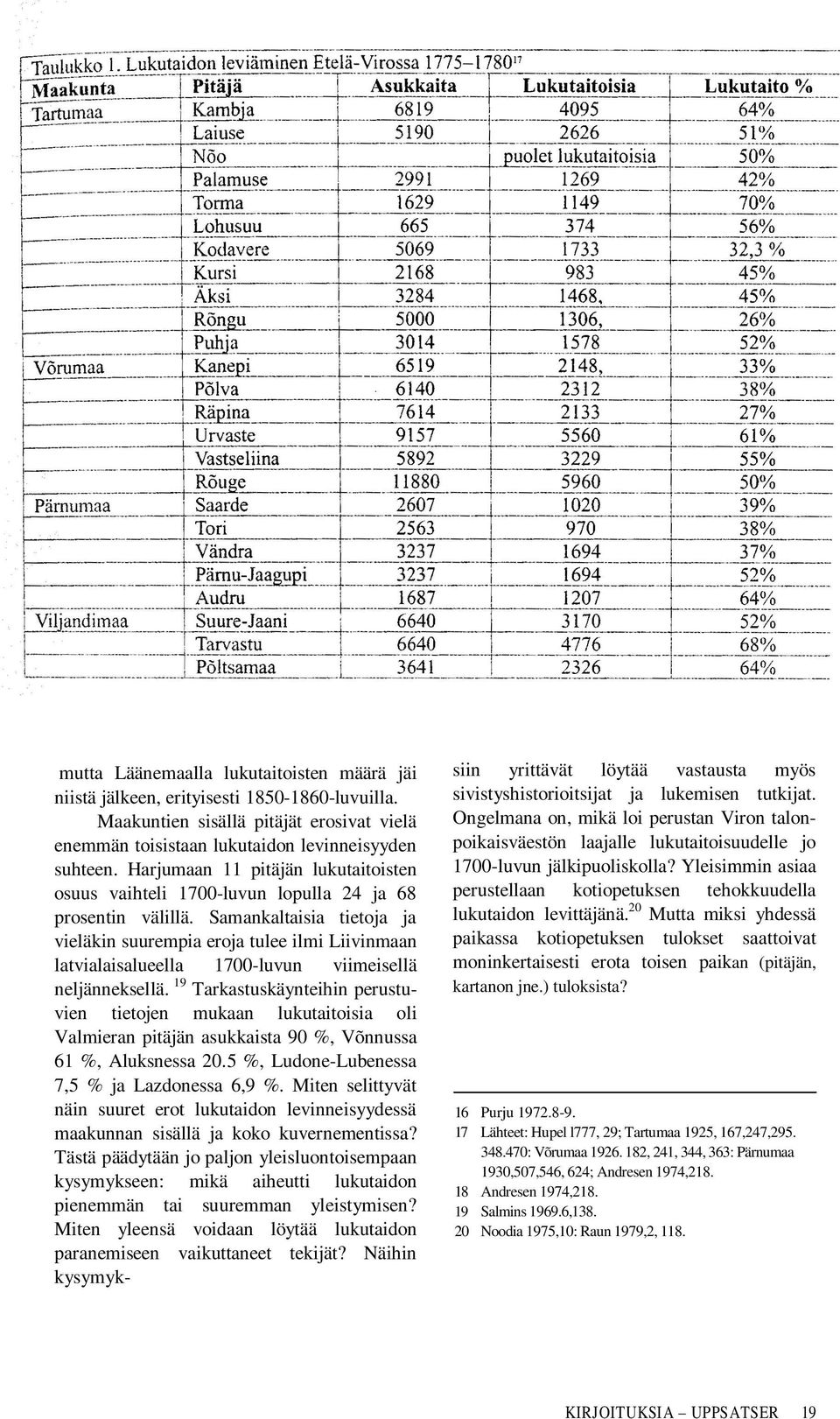 Samankaltaisia tietoja ja vieläkin suurempia eroja tulee ilmi Liivinmaan latvialaisalueella 1700-luvun viimeisellä neljänneksellä.