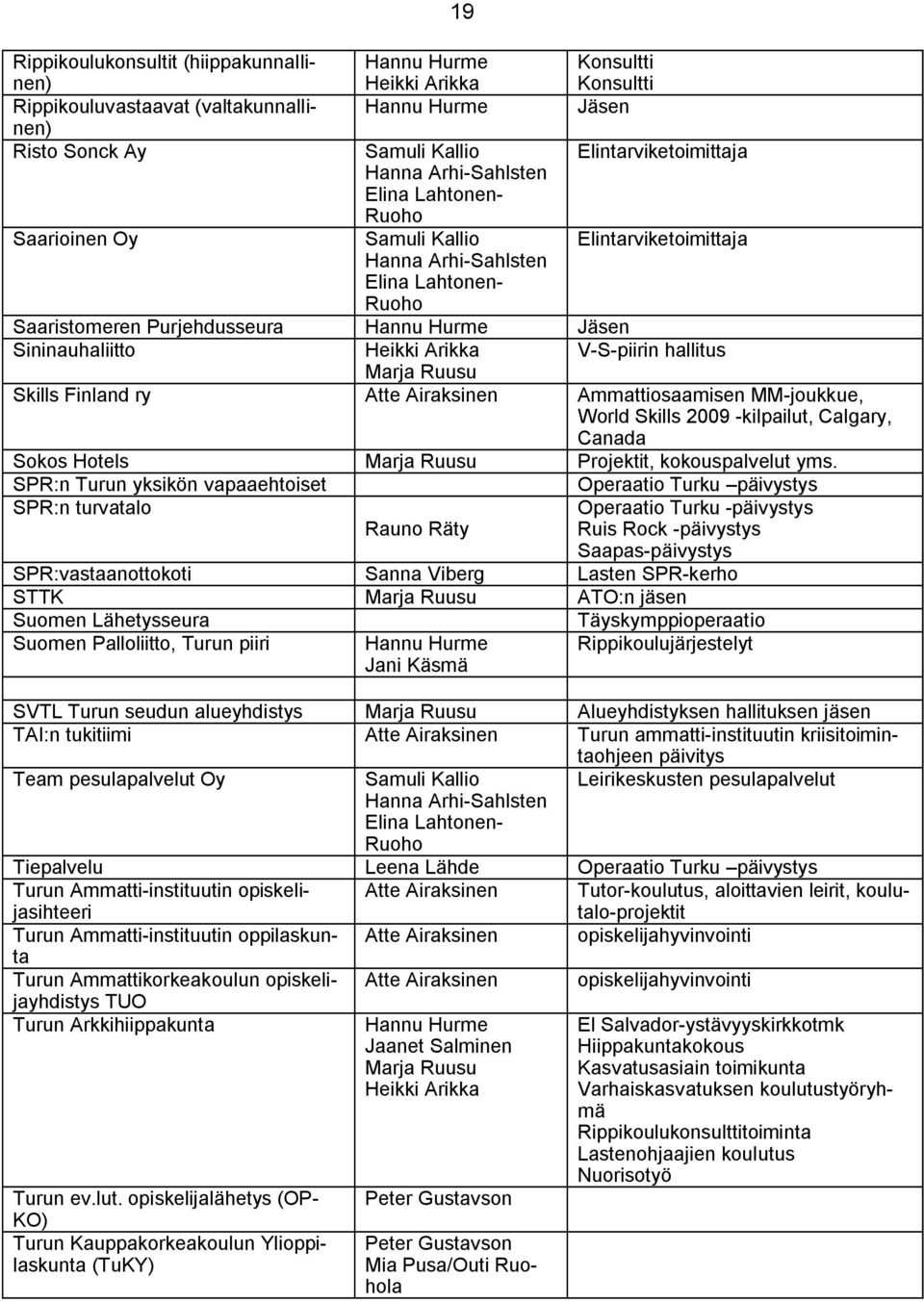 Heikki Arikka V S piirin hallitus Marja Ruusu Skills Finland ry Atte Airaksinen Ammattiosaamisen MM joukkue, World Skills 2009 kilpailut, Calgary, Canada Sokos Hotels Marja Ruusu Projektit,