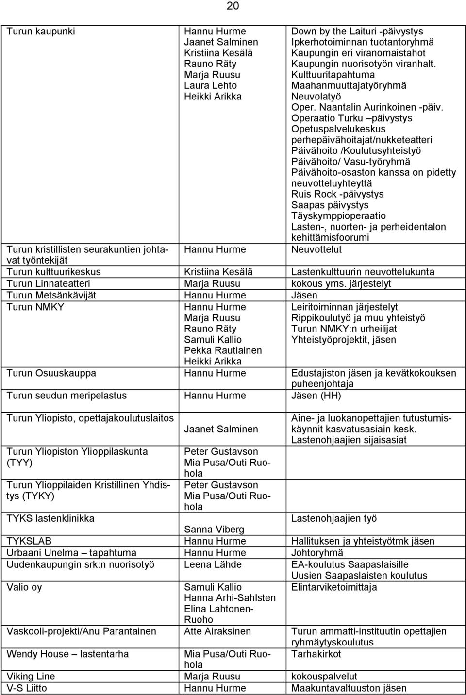 Operaatio Turku päivystys Opetuspalvelukeskus perhepäivähoitajat/nukketeatteri Päivähoito /Koulutusyhteistyö Päivähoito/ Vasu työryhmä Päivähoito osaston kanssa on pidetty neuvotteluyhteyttä Ruis