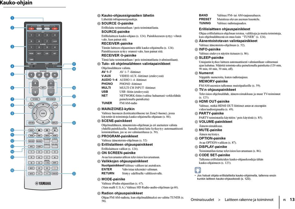 DECODE NET OPTION DISPAY BAND STAIGHT PUE DIECT CODE SET G H J K M Kauko-ohjaussignaalien lähetin ähettää infrapunasignaaleja. SOUCE O-painike Erillislaite toimintatilaan / pois toimintatilasta.