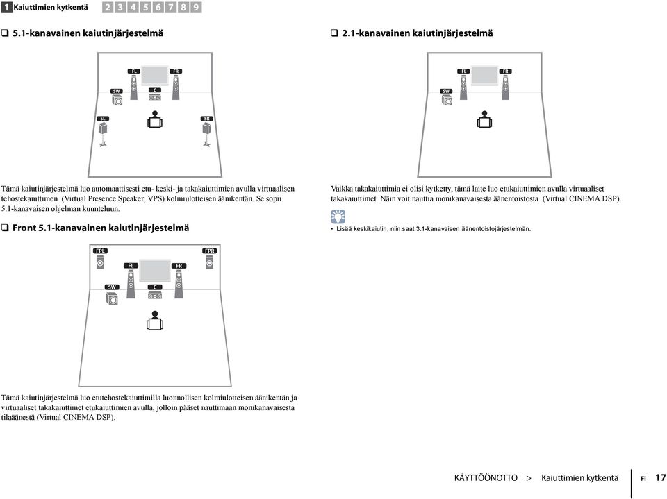 äänikentän. Se sopii 5.-kanavaisen ohjelman kuunteluun. Front 5.