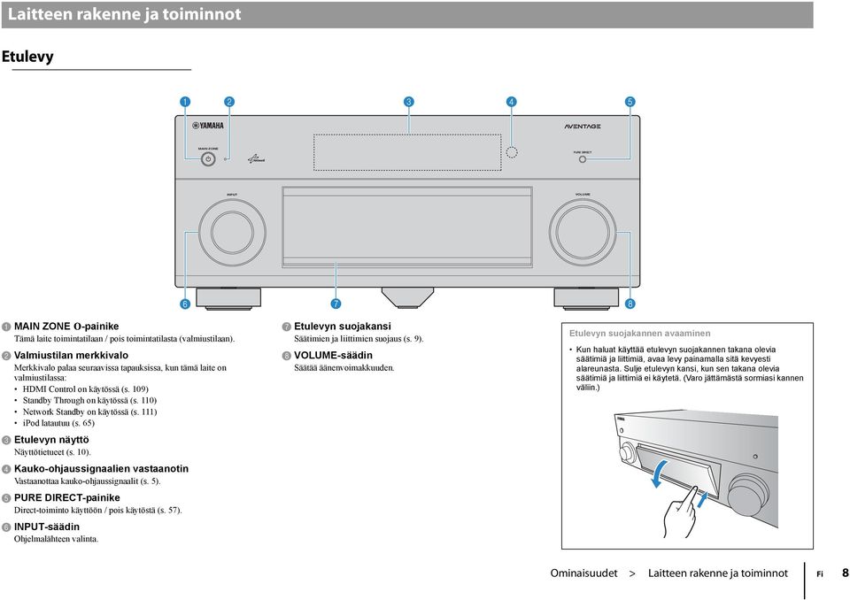 ) ipod latautuu (s. 65) Etulevyn näyttö Näyttötietueet (s. 0). 4 Kauko-ohjaussignaalien vastaanotin Vastaanottaa kauko-ohjaussignaalit (s. 5).