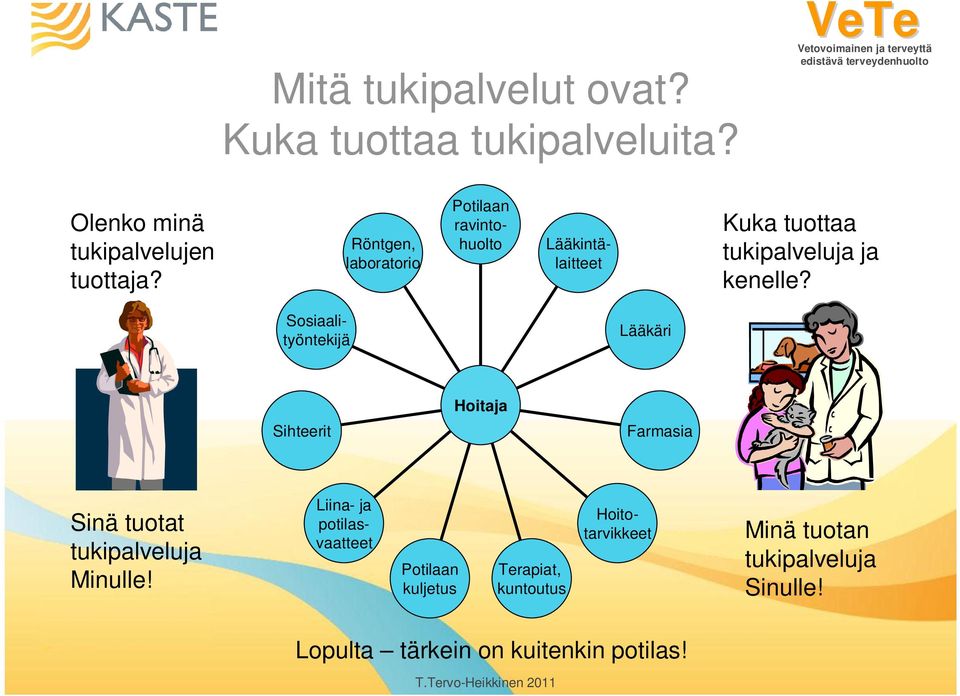 Sosiaalityöntekijä Lääkäri Sihteerit Hoitaja Farmasia Sinä tuotat tukipalveluja Minulle!