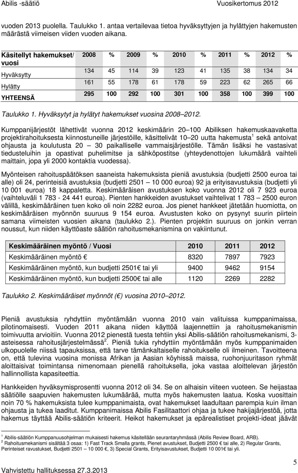 100 Taulukko 1. Hyväksytyt ja hylätyt hakemukset vuosina 2008 2012.