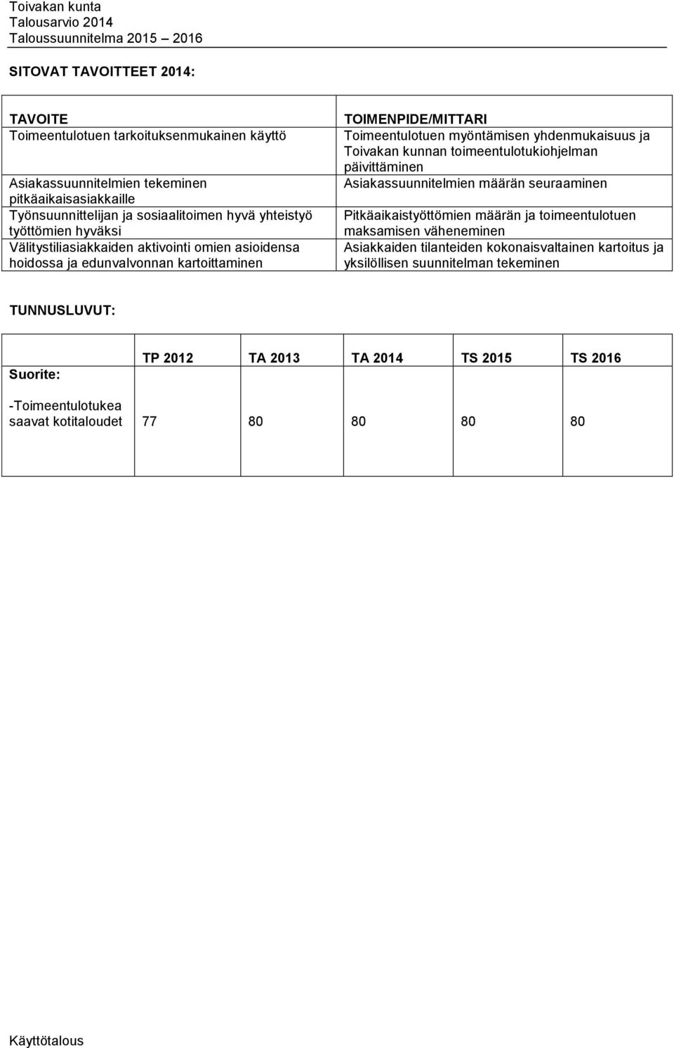 yhdenmukaisuus ja Toivakan kunnan toimeentulotukiohjelman päivittäminen Asiakassuunnitelmien määrän seuraaminen Pitkäaikaistyöttömien määrän ja toimeentulotuen maksamisen