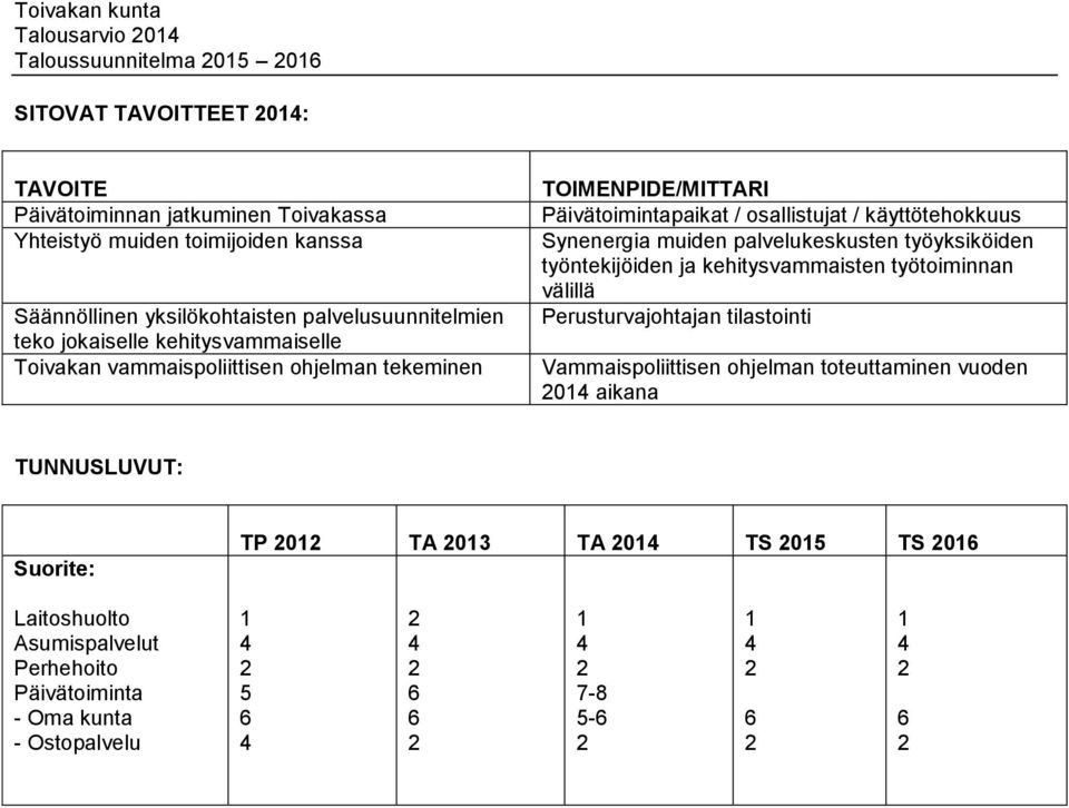 muiden palvelukeskusten työyksiköiden työntekijöiden ja kehitysvammaisten työtoiminnan välillä Perusturvajohtajan tilastointi Vammaispoliittisen ohjelman toteuttaminen