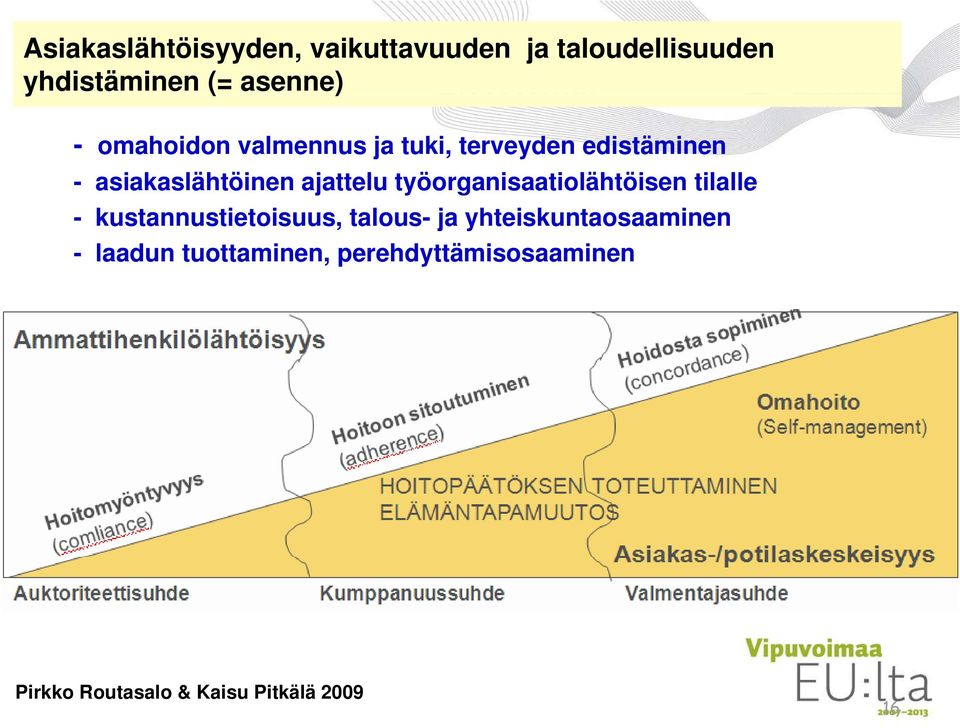 asiakaslähtöinen ajattelu työorganisaatiolähtöisen tilalle - kustannustietoisuus, talous-