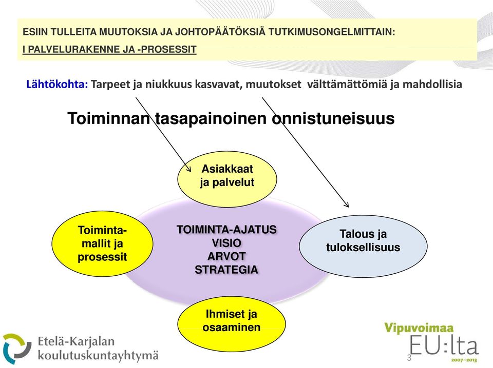 mahdollisia Toiminnan tasapainoinen onnistuneisuus Asiakkaat ja palvelut Toiminta-