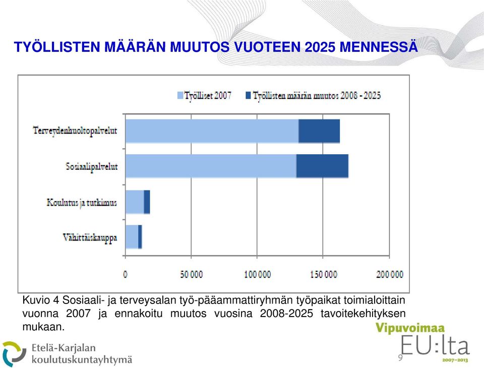 työ-pääammattiryhmän työpaikat toimialoittain