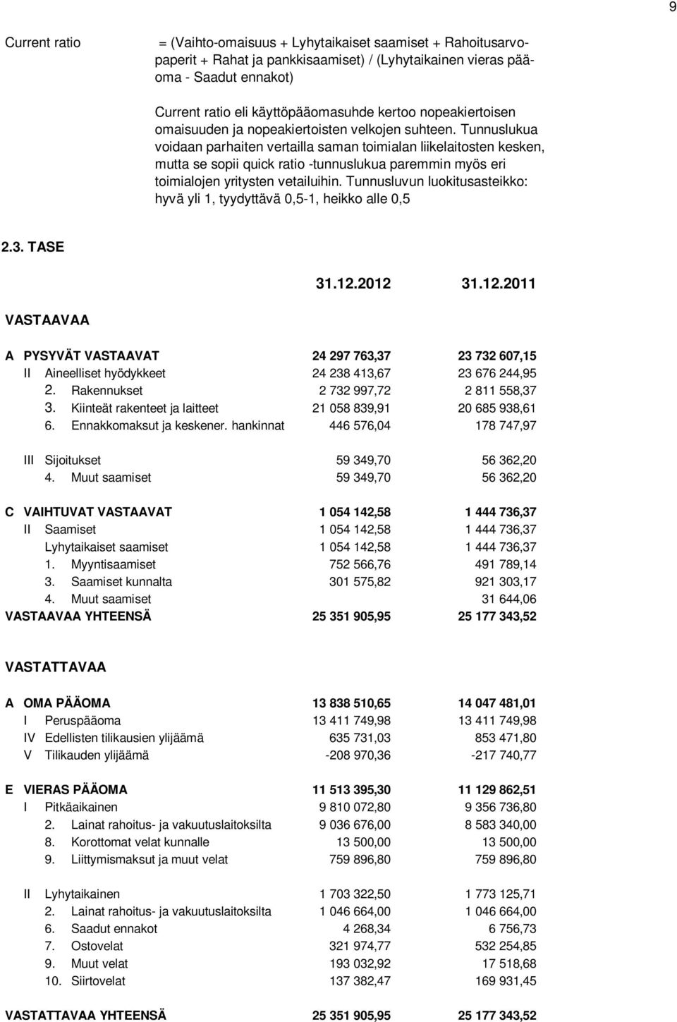 Tunnuslukua voidaan parhaiten vertailla saman toimialan liikelaitosten kesken, mutta se sopii quick ratio -tunnuslukua paremmin myös eri toimialojen yritysten vetailuihin.