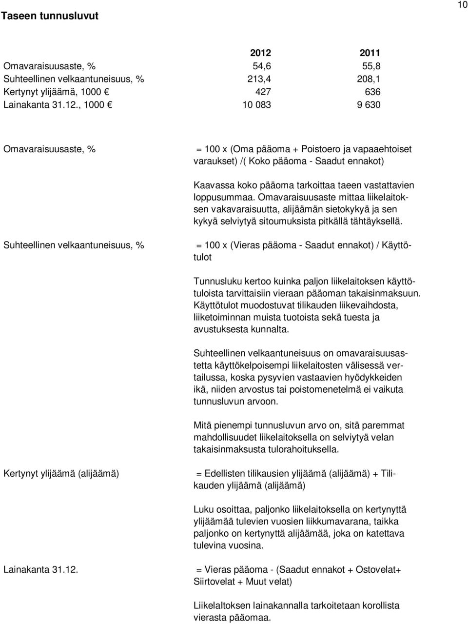 Omavaraisuusaste mittaa liikelaitoksen vakavaraisuutta, alijäämän sietokykyä ja sen kykyä selviytyä sitoumuksista pitkällä tähtäyksellä.