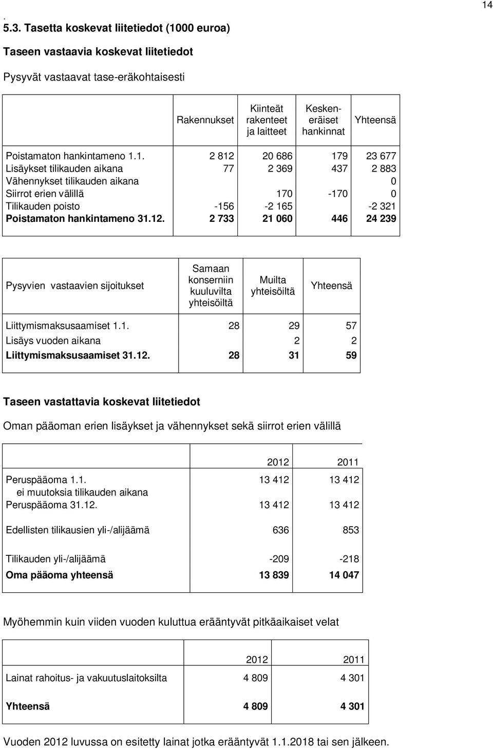 Poistamaton hankintameno 1.