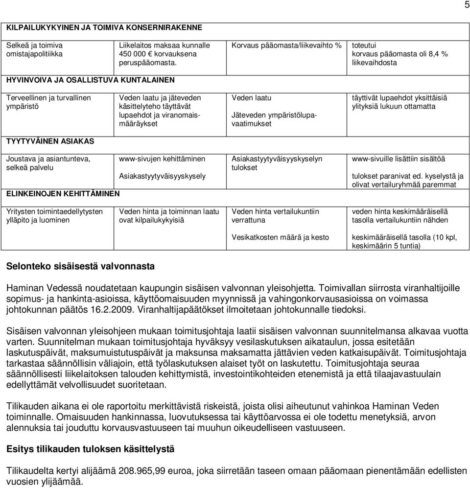 täyttävät lupaehdot ja viranomaismääräykset Veden laatu Jäteveden ympäristölupavaatimukset täyttivät lupaehdot yksittäisiä ylityksiä lukuun ottamatta TYYTYVÄINEN ASIAKAS Joustava ja asiantunteva,