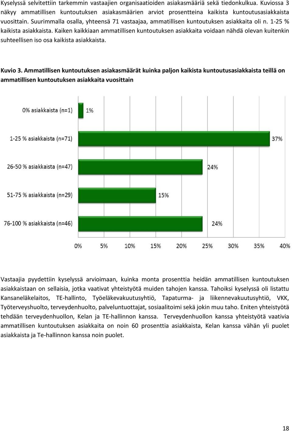 Suurimmalla osalla, yhteensä 71 vastaajaa, ammatillisen kuntoutuksen asiakkaita oli n. 1-25 % kaikista asiakkaista.