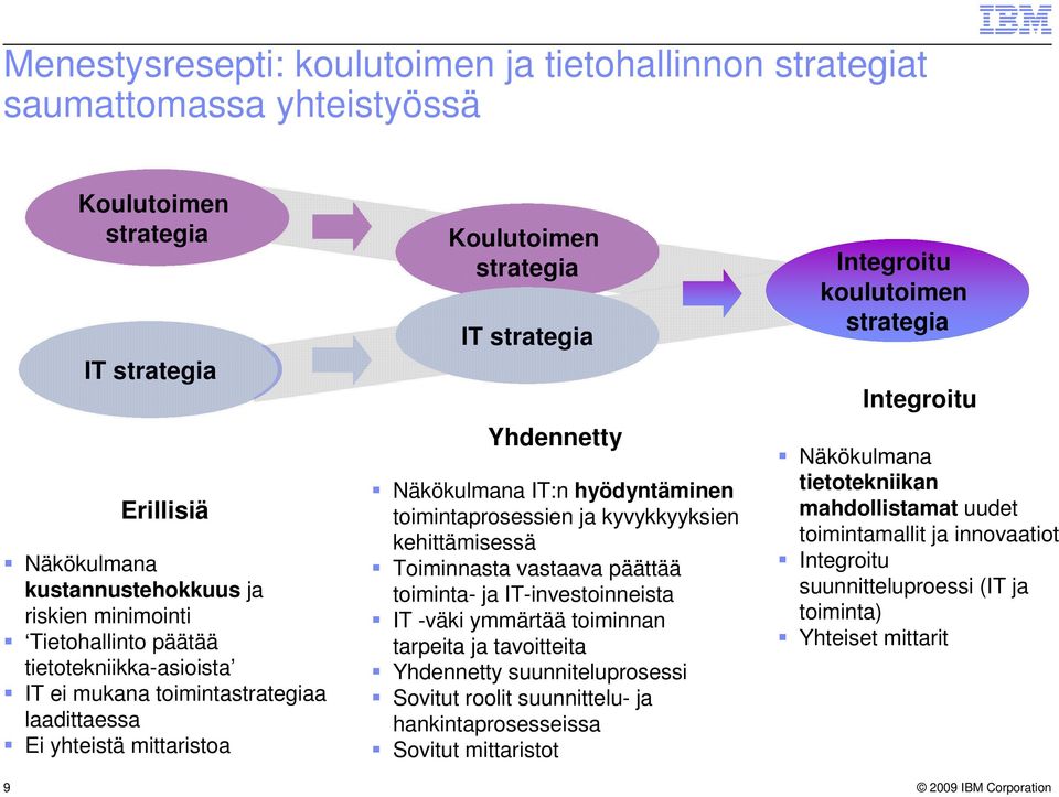 kyvykkyyksien kehittämisessä Toiminnasta vastaava päättää toiminta- ja IT-investoinneista IT -väki ymmärtää toiminnan tarpeita ja tavoitteita Yhdennetty suunniteluprosessi Sovitut roolit suunnittelu-