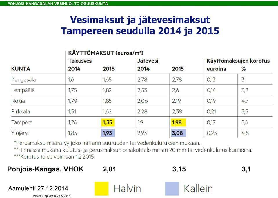 2015 Pohjois-Kangas.