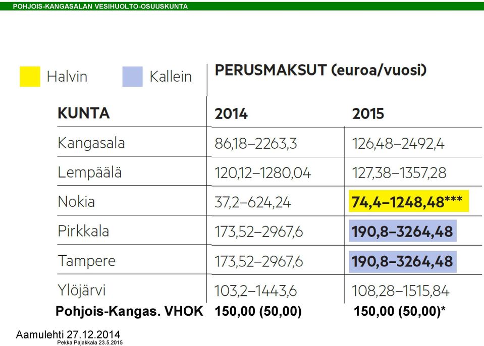 (50,00) 150,00