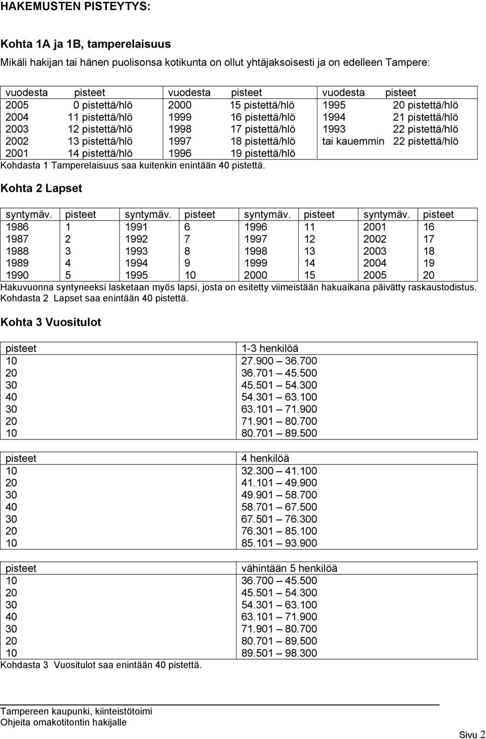 pistettä/hlö 1997 18 pistettä/hlö tai kauemmin 22 pistettä/hlö 2001 14 pistettä/hlö 1996 19 pistettä/hlö Kohdasta 1 Tamperelaisuus saa kuitenkin enintään 40 pistettä. Kohta 2 Lapset syntymäv.