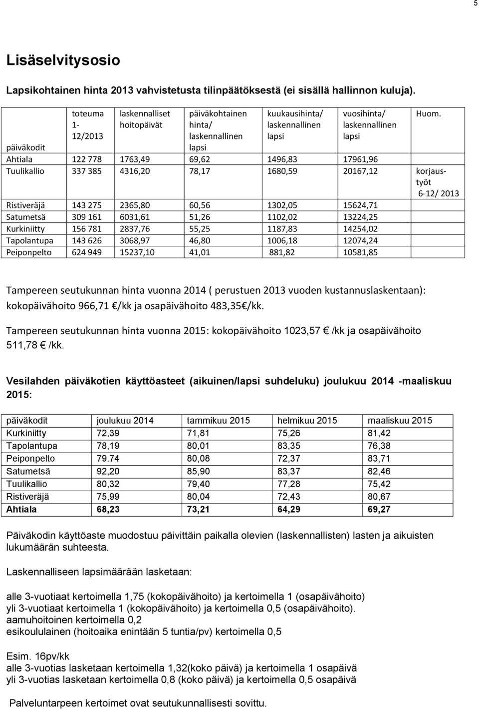 päiväkodit Ahtiala 122 778 1763,49 69,62 1496,83 17961,96 Tuulikallio 337 385 4316,20 78,17 1680,59 20167,12 korjaustyöt 6-12/ 2013 Ristiveräjä 143 275 2365,80 60,56 1302,05 15624,71 Satumetsä 309