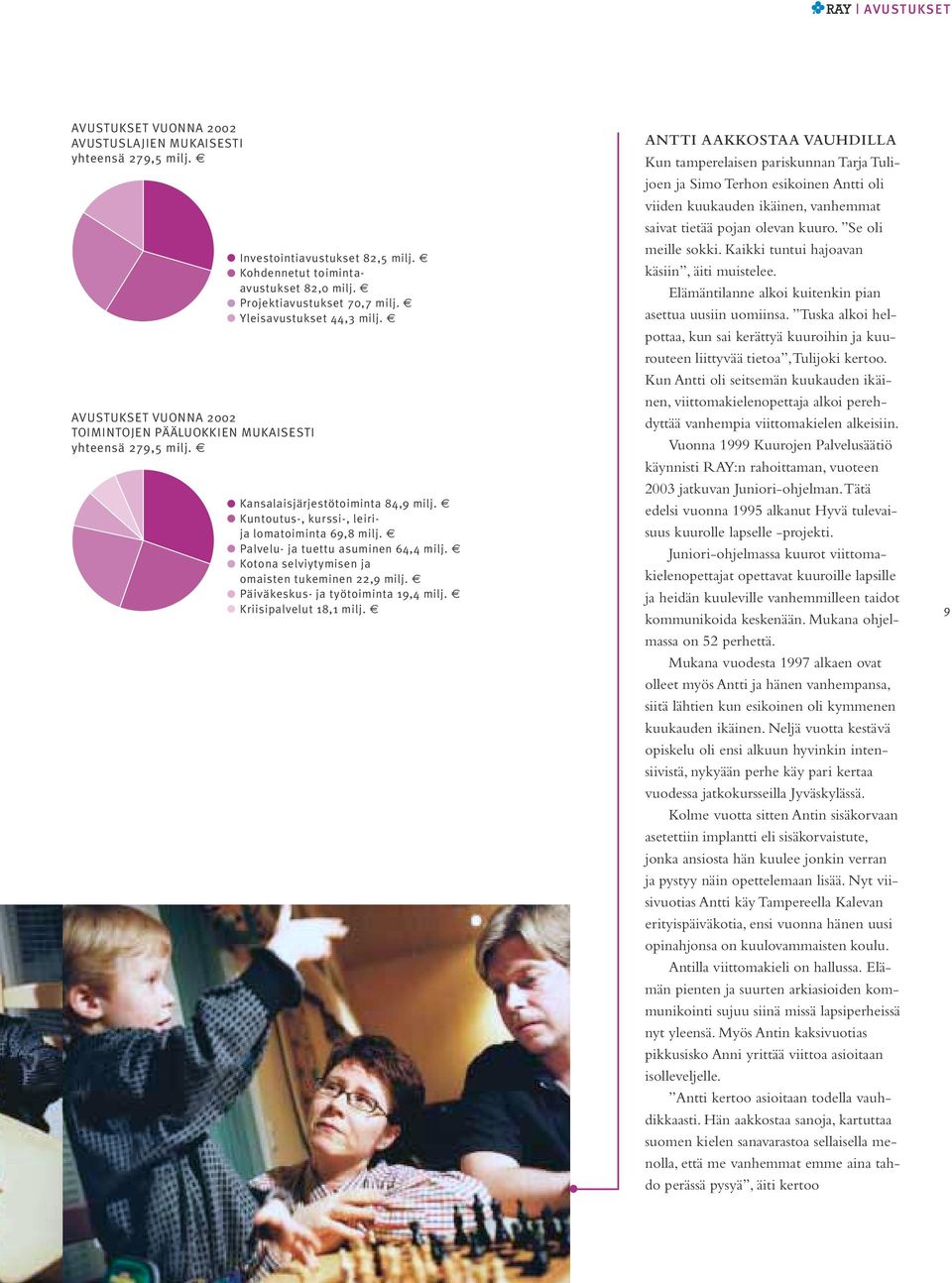 Kotona selviytymisen ja omaisten tukeminen 22,9 milj. Kriisipalvelut 18,1 milj. Palvelu- ja tuettu asuminen 64,4 milj. Päiväkeskus- ja työtoiminta 19,4 milj.