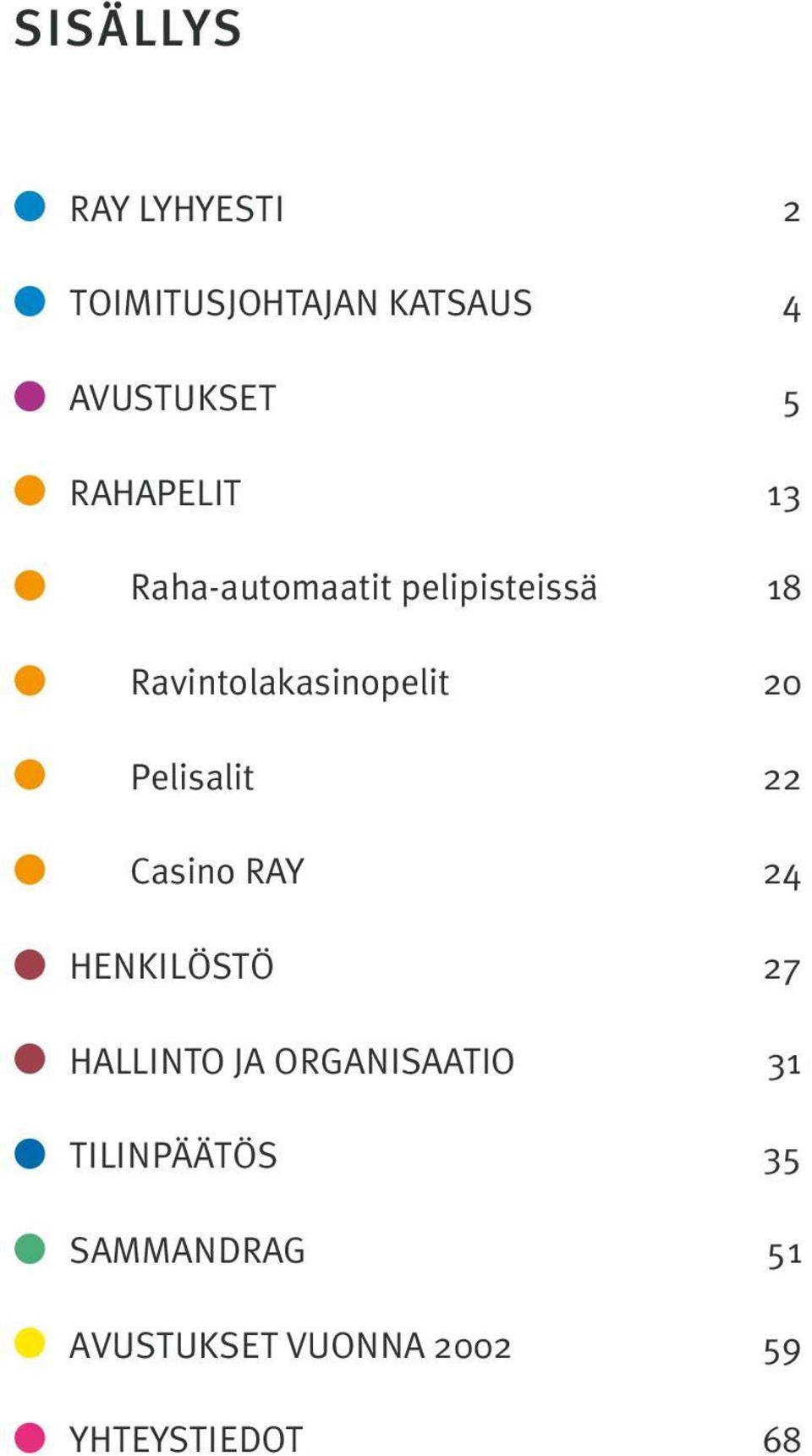 20 Pelisalit 22 Casino RAY 24 HENKILÖSTÖ 27 HALLINTO JA ORGANISAATIO