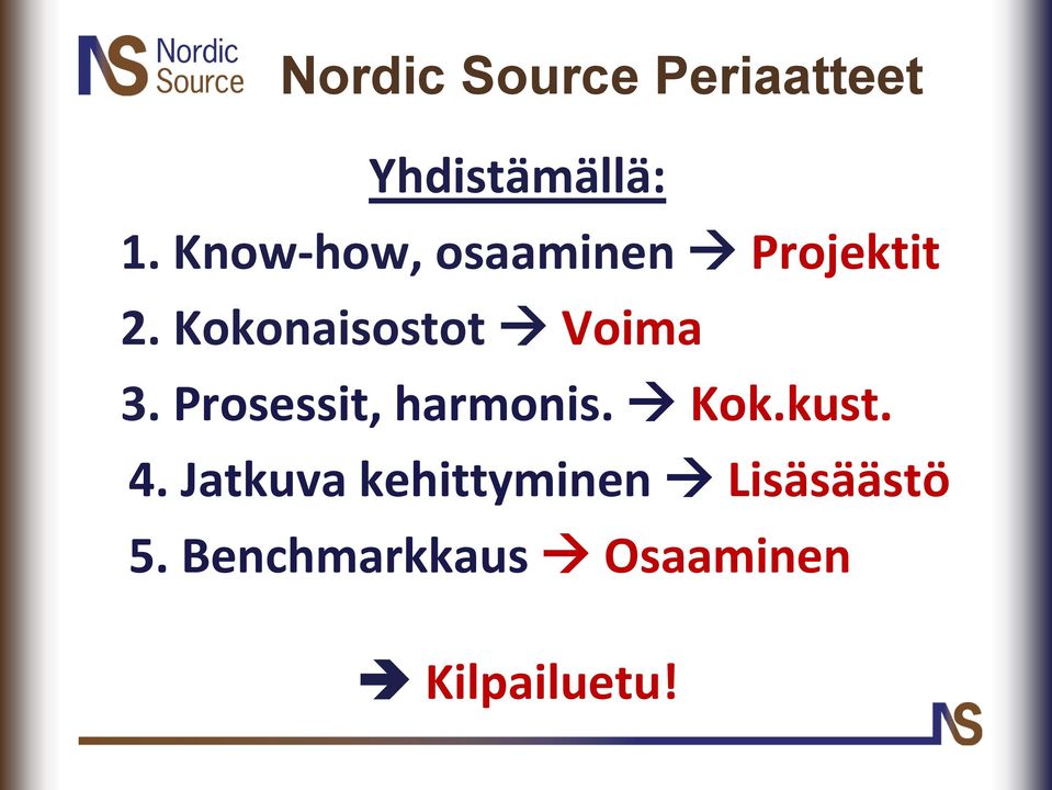 Kokonaisostot Voima 3. Prosessit, harmonis. Kok.