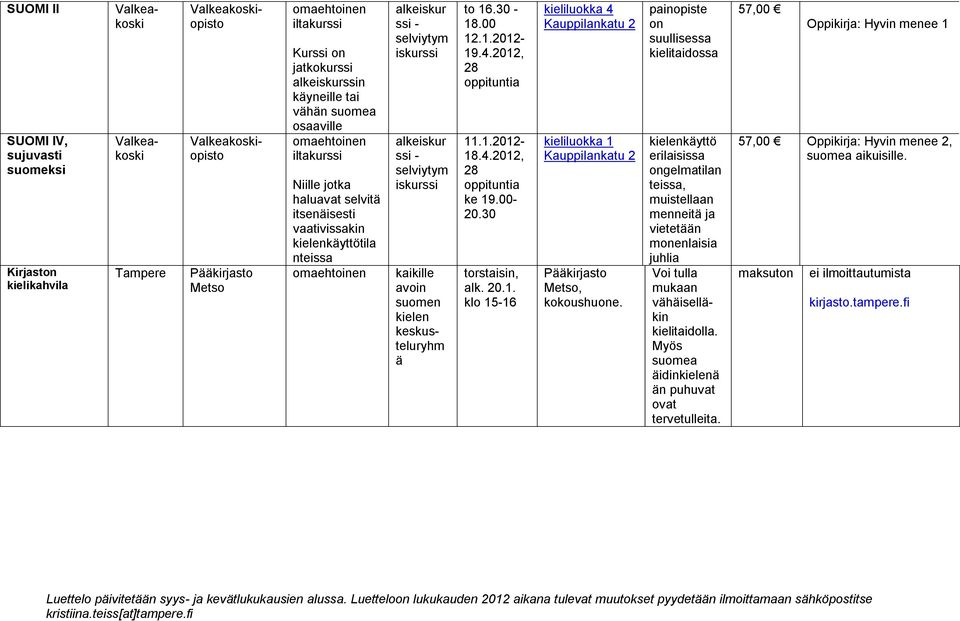 4.2012, 28 ke 19.00 20.30 torstaisin, alk. 20.1. klo 15 16 kieliluokka 4 Kauppilankatu 2 kieliluokka 1 Kauppilankatu 2 Pääkirsto Metso, kokoushuone.