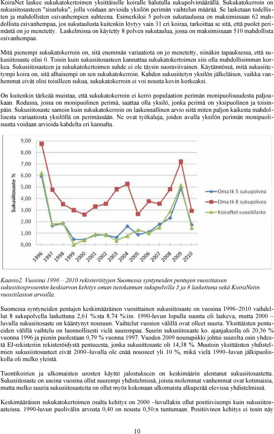 Esimerkiksi polven sukutaulussa on maksimissaan mahdollista esivanhempaa, jos sukutaulusta kuitenkin löytyy vain eri koiraa, tarkoittaa se sitä, että puolet perimästä on jo menetetty.