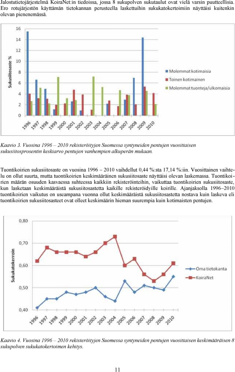 Vuosina 99 rekisteröityjen Suomessa syntyneiden pentujen vuosittaisen sukusiitosprosentin keskiarvo pentujen vanhempien alkuperän mukaan.