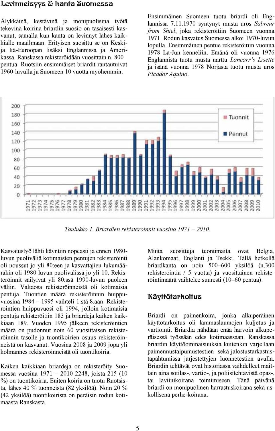 Emänä oli vuonna 97 Englannista tuotu musta narttu Lancarr s Lisette ja isänä vuonna 97 Norjasta tuotu musta uros Picador Aquino.