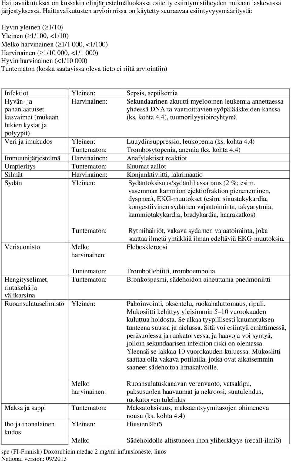 harvinainen (<1/10 000) Tuntematon (koska saatavissa oleva tieto ei riitä arviointiin) Infektiot Yleinen: Sepsis, septikemia Hyvän- ja pahanlaatuiset kasvaimet (mukaan lukien kystat ja polyypit)