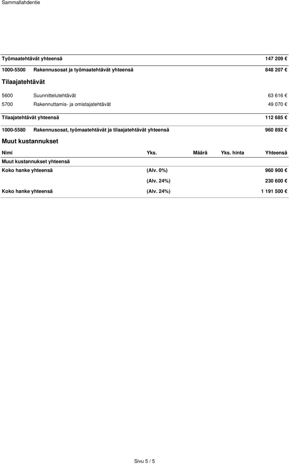 Rakennusosat, työmaatehtävät ja tilaajatehtävät yhteensä 960 892 Muut kustannukset Nimi Yks. Määrä Yks.