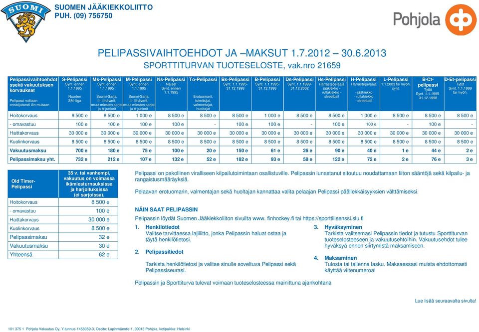 huoltajat Bs-Pelii Synt. - B-Pelii Synt. - Ds-Pelii Synt. 1.1.1999-31.12.2002 Hs-Pelii Harrastepelaaja jääkiekko - rullakiekko - streetball H-Pelii Harrastepelaaja - jääkiekko - rullakiekko L-Pelii 1.