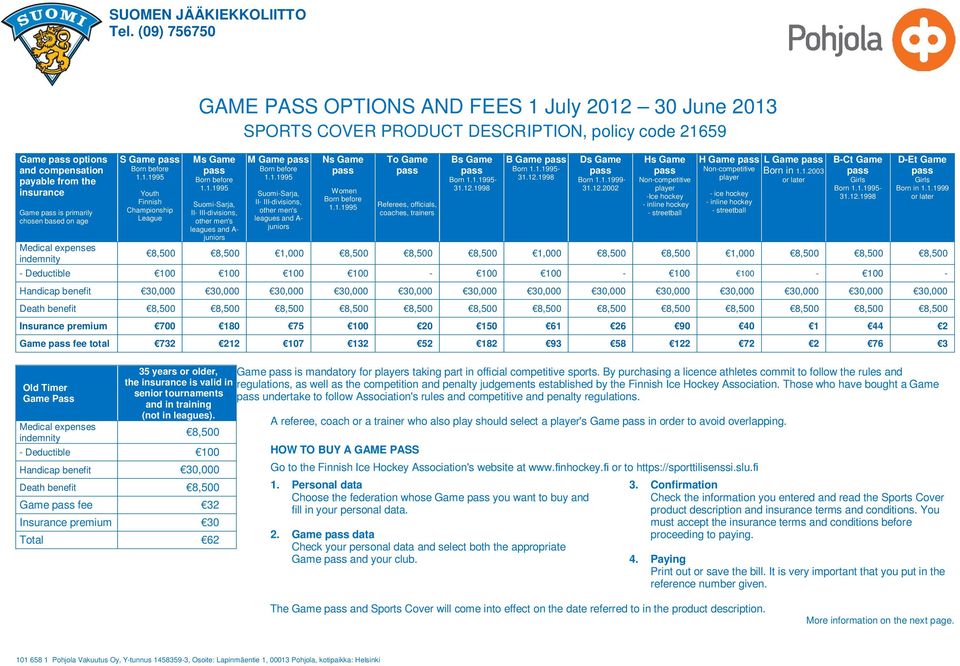 FEES 1 July 2012 30 June 2013 SPORTS COVER PRODUCT DESCRIPTION, policy code 21659 Ms Game II- III-divisions, other men's leagues and A- juniors M Game II- III-divisions, other men's leagues and A-