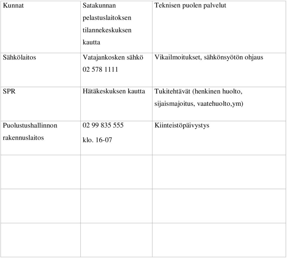 sähkönsyötön ohjaus SPR Hätäkeskuksen kautta Tukitehtävät (henkinen huolto,