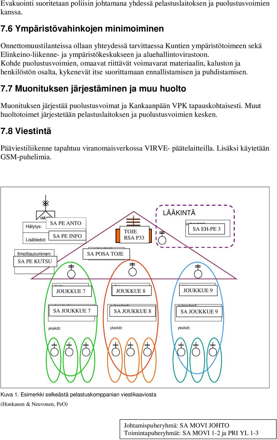 Kohde puolustusvoimien, omaavat riittävät voimavarat materiaalin, kaluston ja henkilöstön osalta, kykenevät itse suorittamaan ennallistamisen ja puhdistamisen. 7.