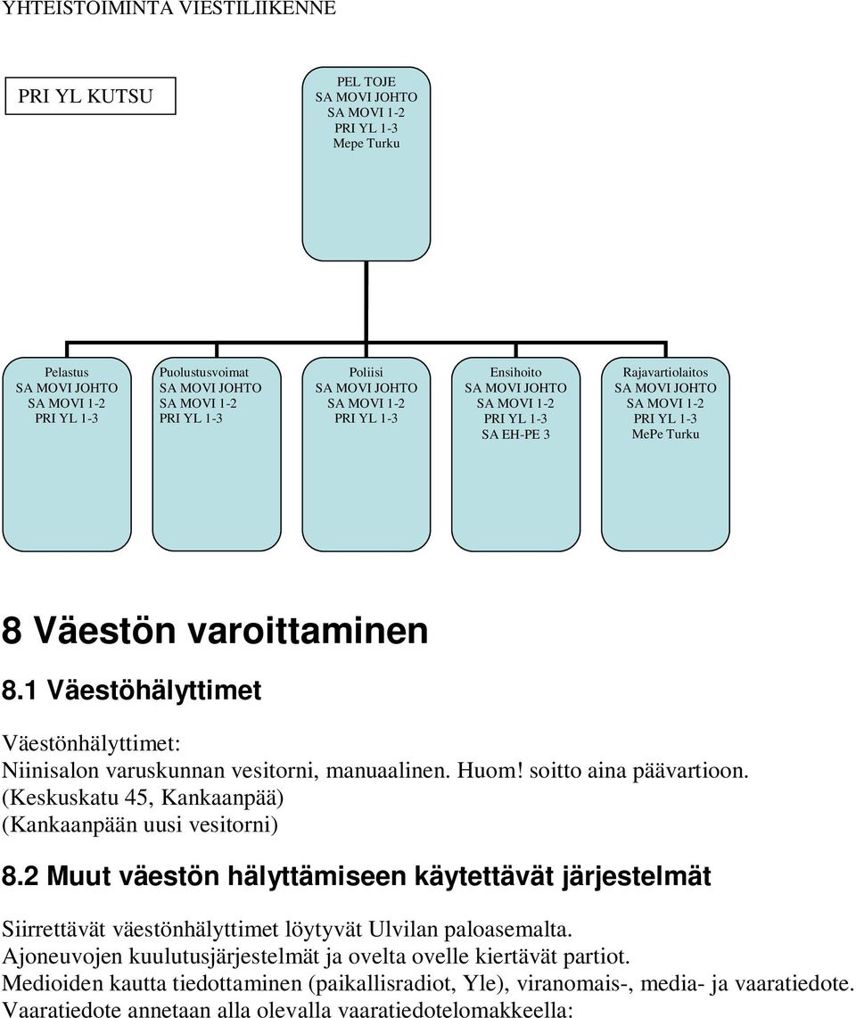 1 Väestöhälyttimet Väestönhälyttimet: Niinisalon varuskunnan vesitorni, manuaalinen. Huom! soitto aina päävartioon. (Keskuskatu 45, Kankaanpää) (Kankaanpään uusi vesitorni) 8.