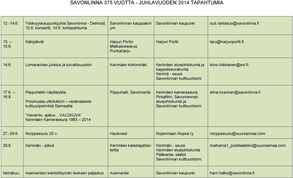 Piippuhallin näyttelytila; Proomusta uittotukkiin vedenalaista kulttuuriperintöä Saimaalta Piippuhalli, Savonranta Kerimäen kameraseura, Pintafilmi, Savonrannan aluejohtokunta ja kulttuuritoimi elina.