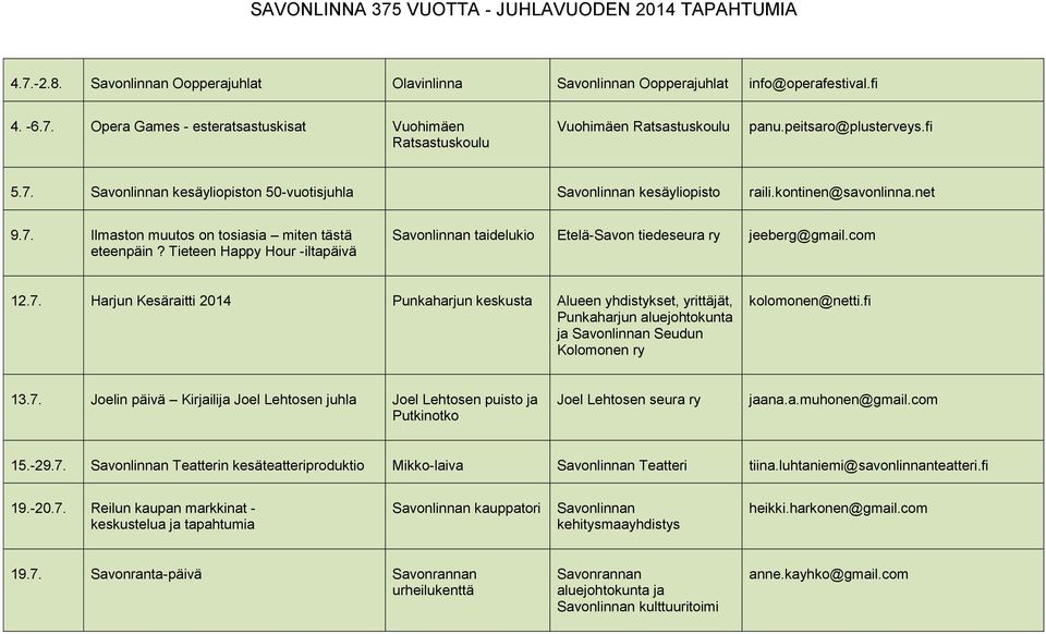 fi 13.7. Joelin päivä Kirjailija Joel Lehtosen juhla Joel Lehtosen puisto ja Putkinotko Joel Lehtosen seura ry jaana.a.muhonen@gmail.com 15.-29.7. Teatterin kesäteatteriproduktio Mikko-laiva Teatteri tiina.