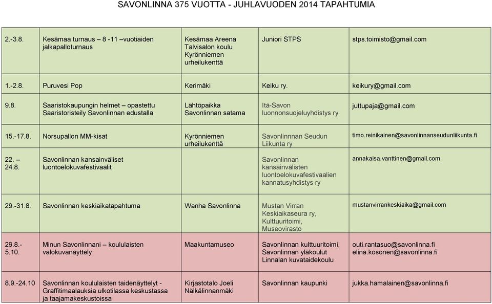 reinikainen@savonlinnanseudunliikunta.fi 22. 24.8. kansainväliset luontoelokuvafestivaalit kansainvälisten luontoelokuvafestivaalien kannatusyhdistys ry annakaisa.vanttinen@gmail.com 29.-31.8. keskiaikatapahtuma Wanha Savonlinna Mustan Virran Keskiaikaseura ry, Kulttuuritoimi, Museovirasto mustanvirrankeskiaika@gmail.