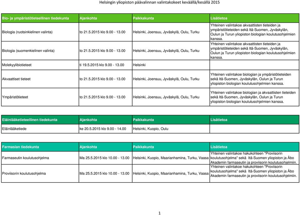 00, Joensuu, Jyväskylä, Oulu, Turku Yhteinen valintakoe akvaattisten tieteiden ja ympäristötieteiden sekä Itä-Suomen, Jyväskylän, Oulun ja Turun yliopiston biologian koulutusohjelmien Yhteinen