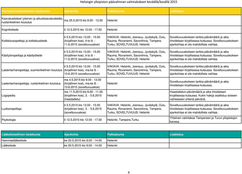 2015 (soveltuvuuskoe) VAKAVA:, Joensuu, Jyväskylä, Oulu, Rauma, Rovaniemi, Savonlinna, Tampere, Turku; SOVELTUVUUS: ilmoitetaan kirjallisessa kutsussa.