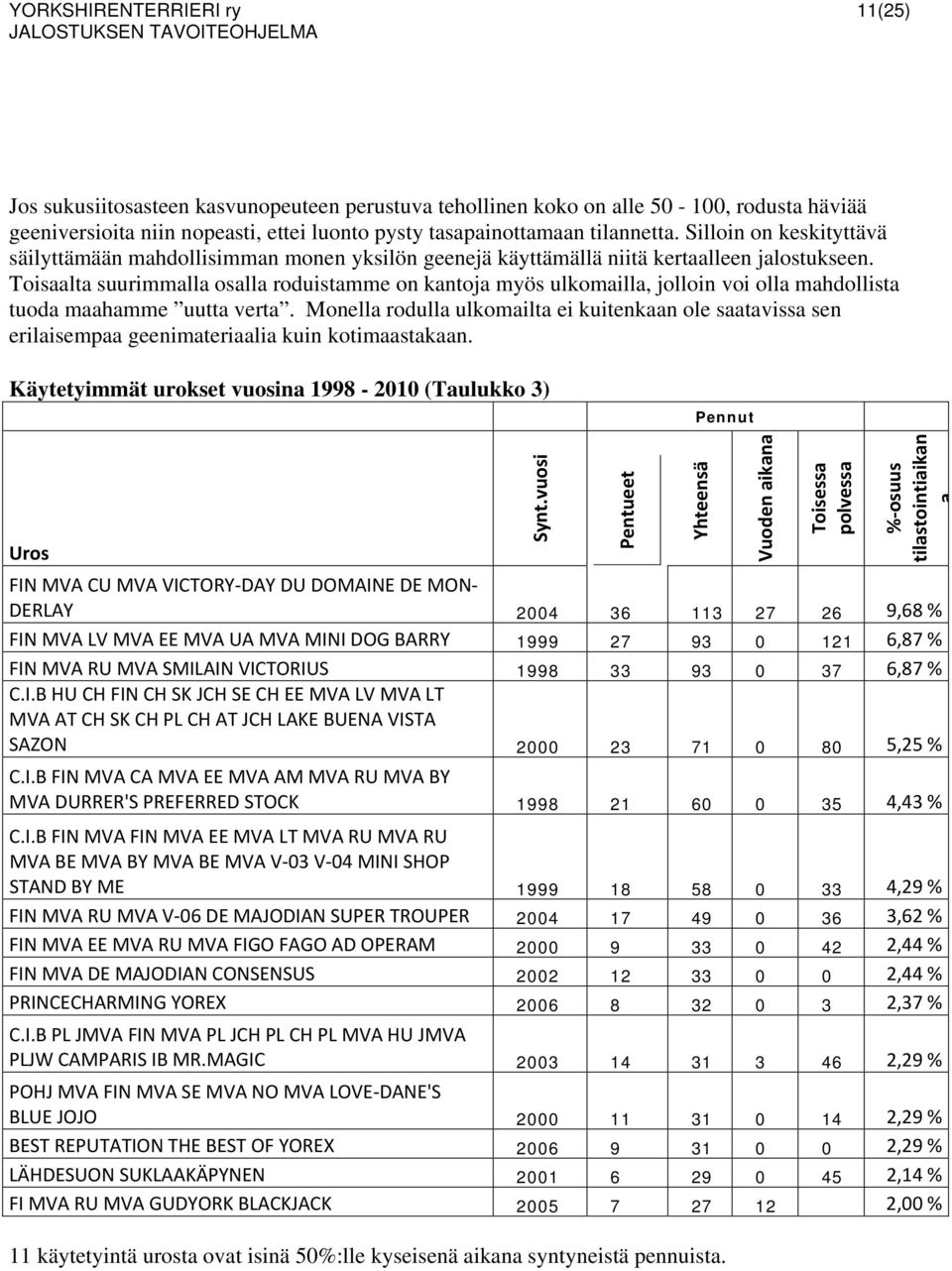 Toisaalta suurimmalla osalla roduistamme on kantoja myös ulkomailla, jolloin voi olla mahdollista tuoda maahamme uutta verta.