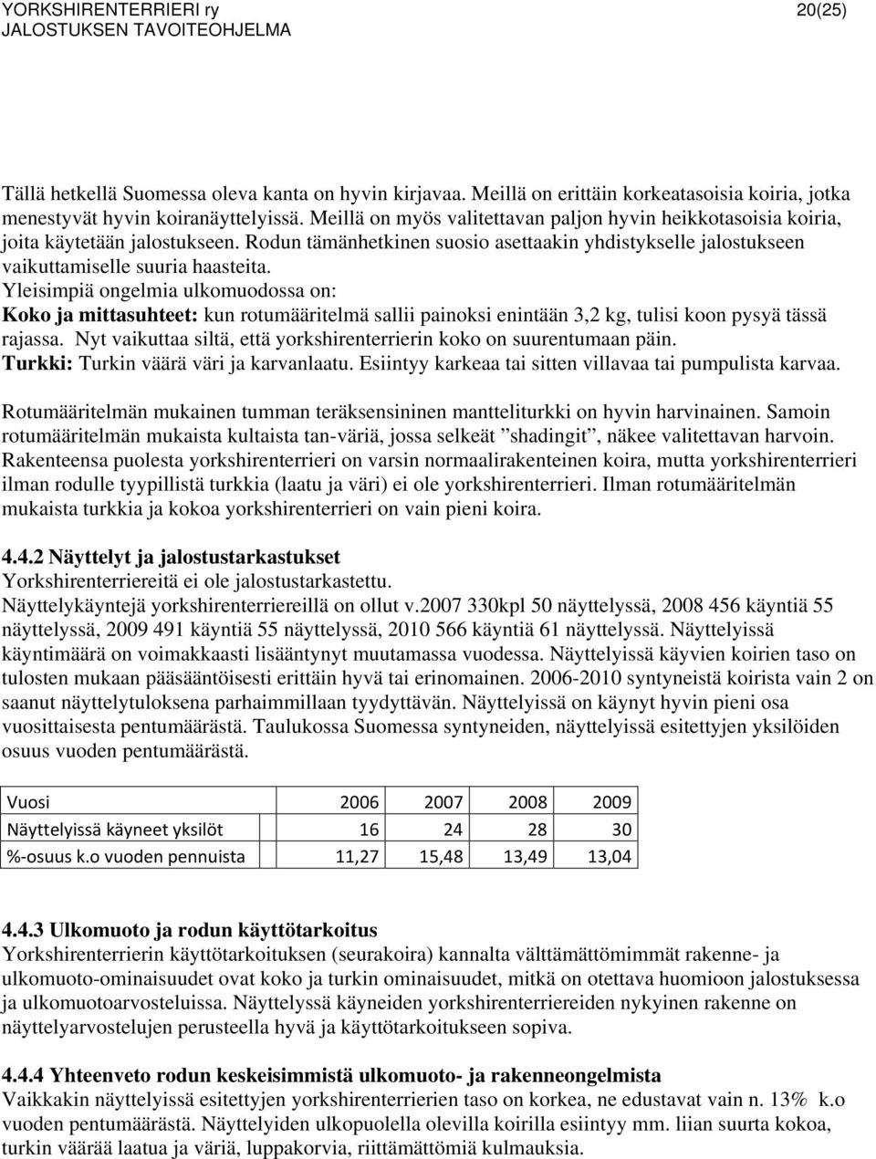 Yleisimpiä ongelmia ulkomuodossa on: Koko ja mittasuhteet: kun rotumääritelmä sallii painoksi enintään 3,2 kg, tulisi koon pysyä tässä rajassa.